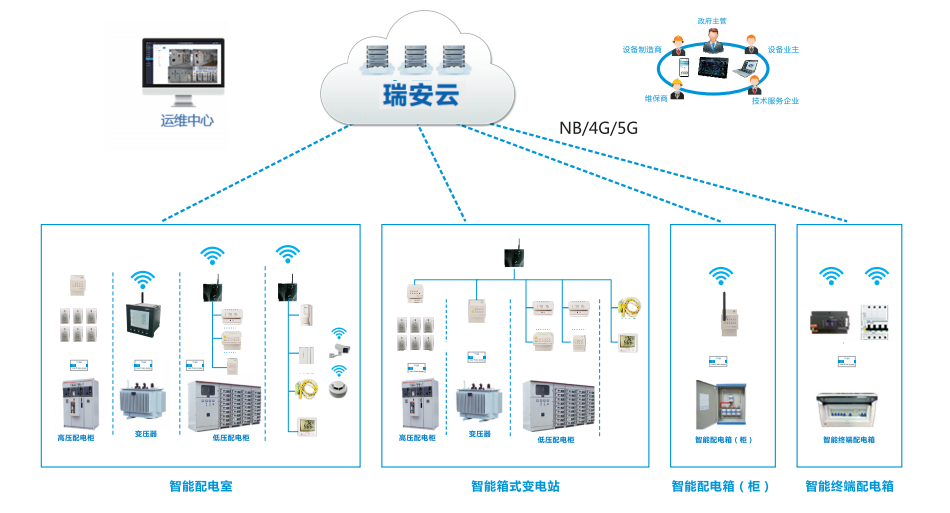 智慧電力綜合監控及電力運維解決方案